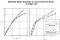 When blended wing-body lift is integrated with vortex-flow-induced lift, even higher lift per unit of exposed wing is produced at lift coefficients above 0.6.